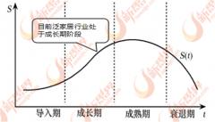 <b>房地产仍是中展的主要动力</b>